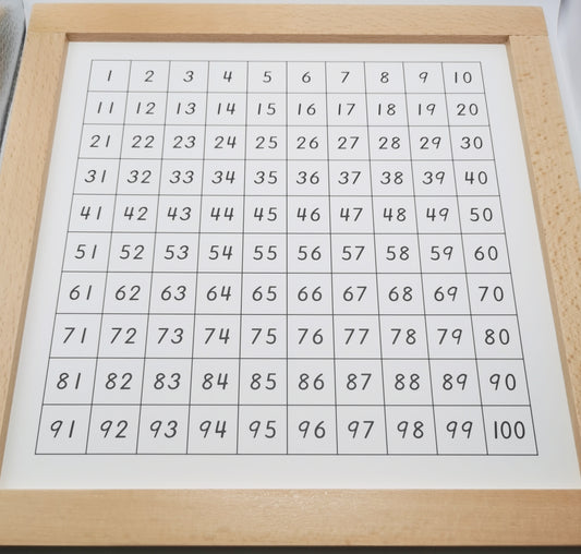 Table de contrôle - Table de 100