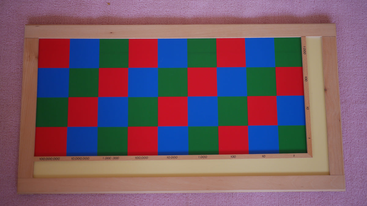 Echiquier de multiplication ( Nombres entiers )
