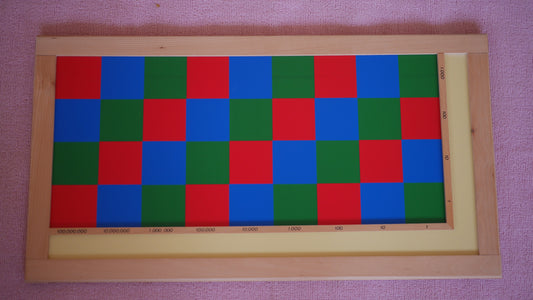 Echiquier de multiplication ( Nombres entiers )